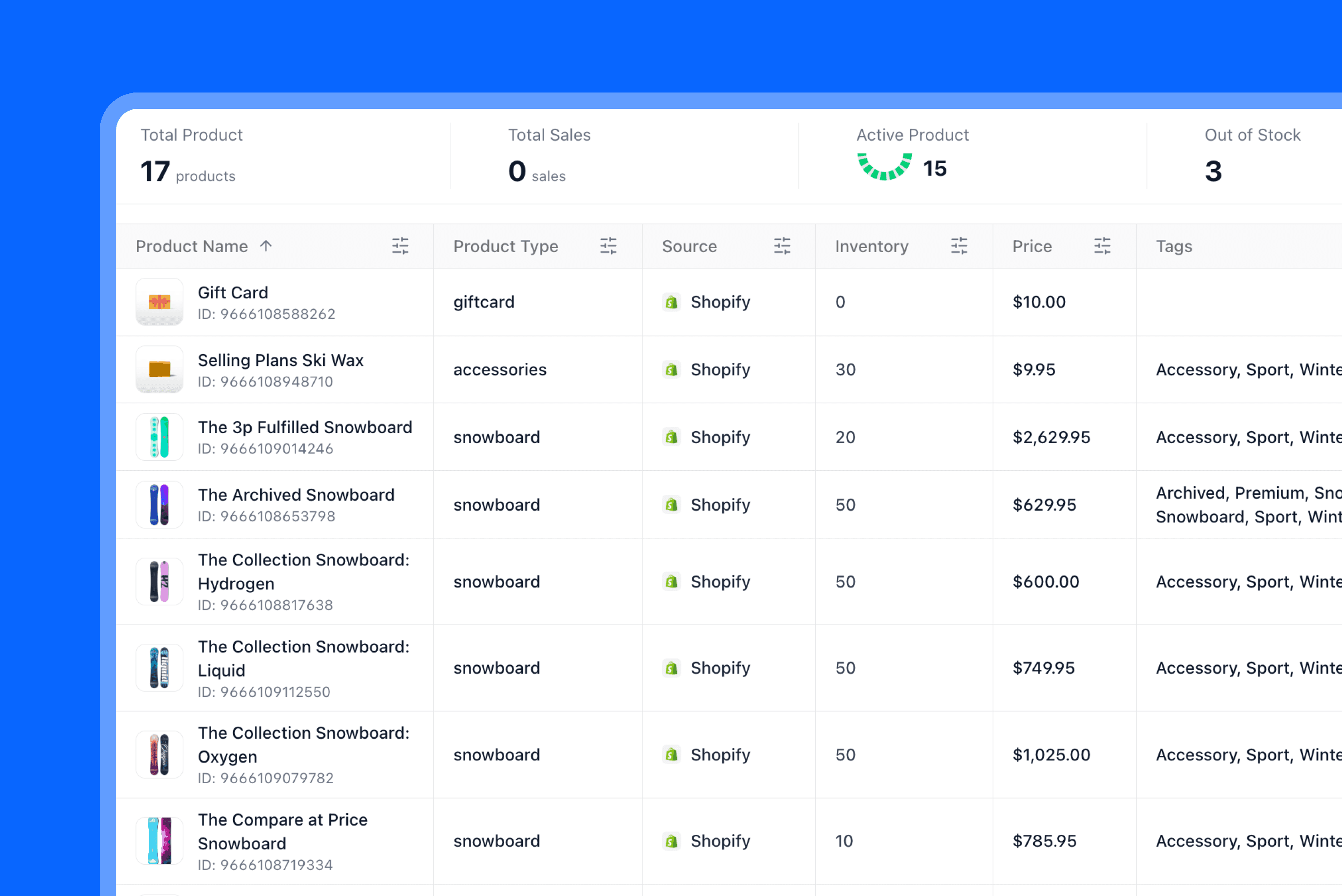 Customisation & Control